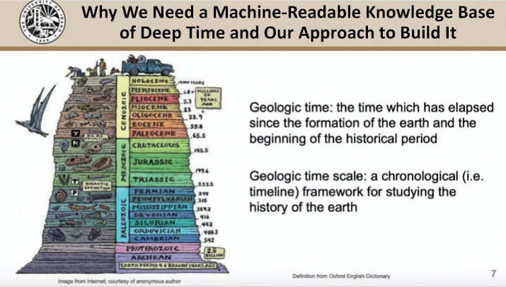 presentation slide showing geologic cross-section